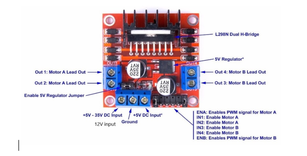 L298N Motor Driver Interfaing with Arduino UNO and Code