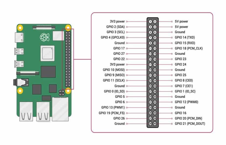 Raspberry pi 3 b схема