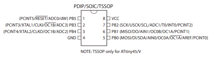 Attiny85 Pinout