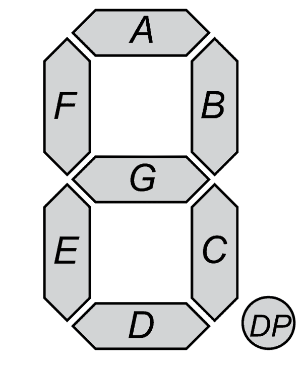 Interfacing 7-segment display LEDs