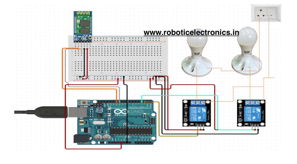 Voice recognition based wireless home automation system | ROBOTIC ...